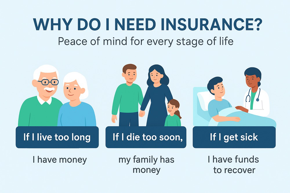Why Do I Need Insurance?
