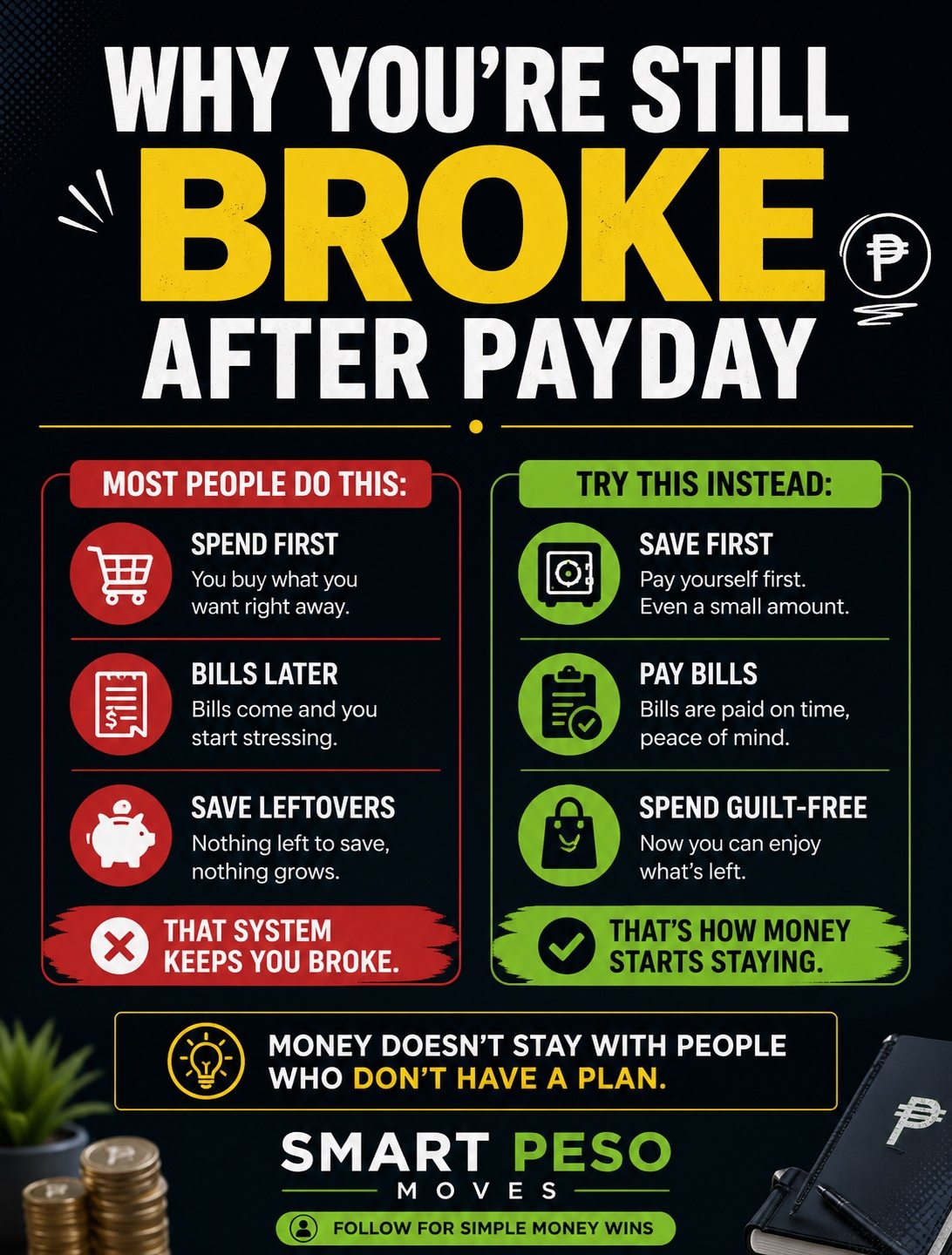 Why You’re Still Broke After Payday